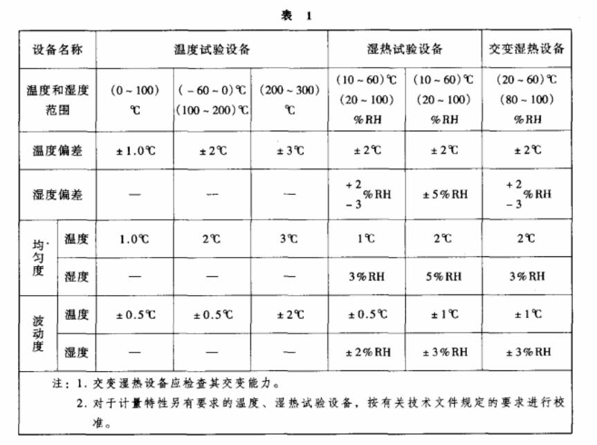 环境试验设备温度、湿度校准之基础知识介绍