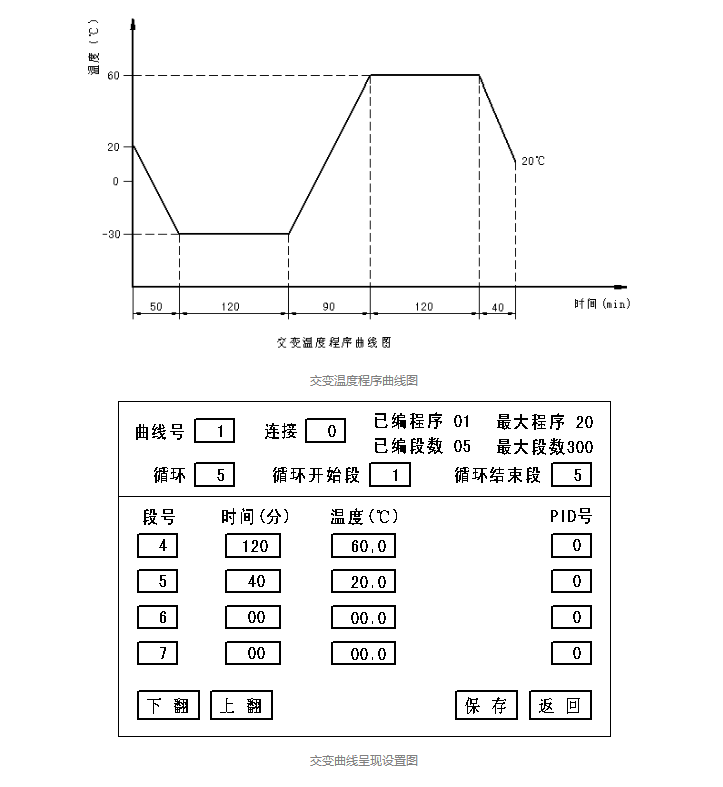 如何分辨亚洲精品水蜜桃与高低温交变湿热试验箱