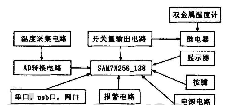 基于linux 操作系统的国产精品水蜜桃黄色视频控制器详解