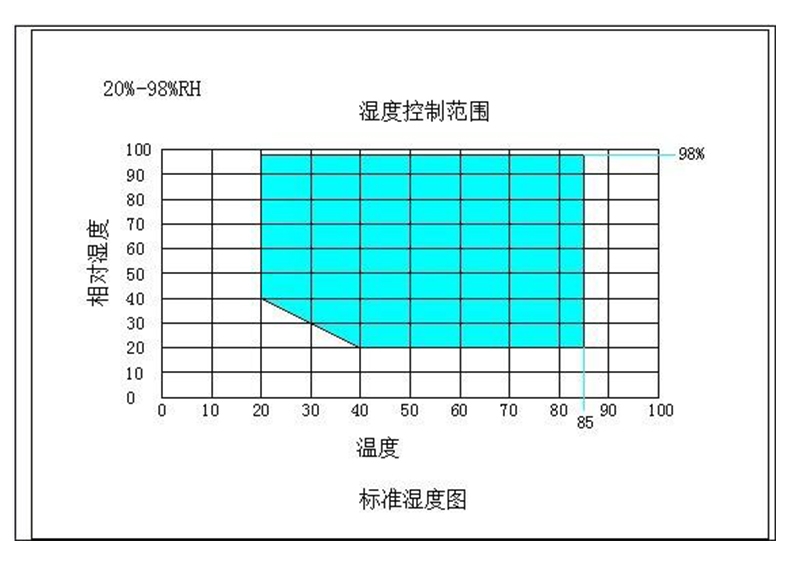 详解：高低温交变湿热试验箱温度不均匀及减小温度偏差的方法