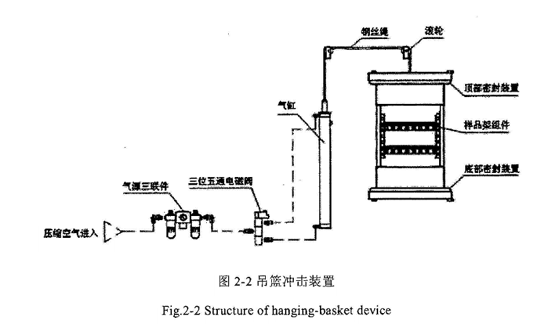 吊篮式水蜜桃APP下载观看示意图