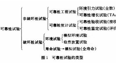 可靠性试验.亚洲精品水蜜桃,国产精品水蜜桃黄色视频