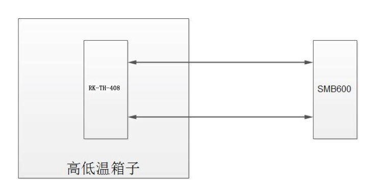 国产精品水蜜桃黄色视频测试方案