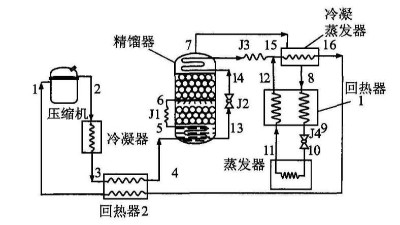 水蜜桃APP下载观看制冷循环方式的确定