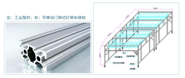左：工业型材；右：可移动门架式灯架车结构