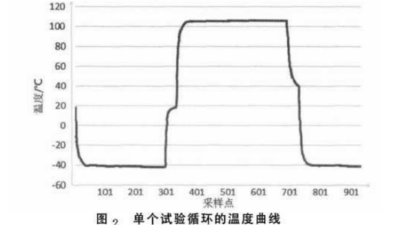 高低温冲击试验箱,水蜜桃APP下载观看