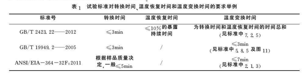 试验标准对转换试验、温度恢复时间和温度转换时间的要求
