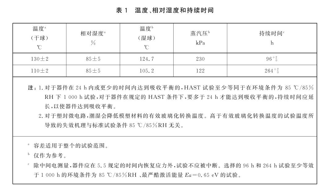 温度、相对温度和持续时间