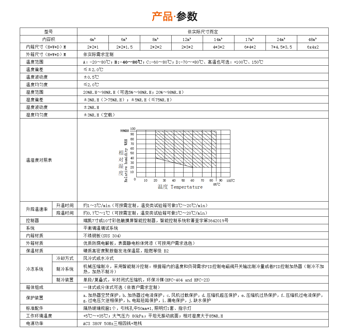 步入式亚洲精品水蜜桃规格参数