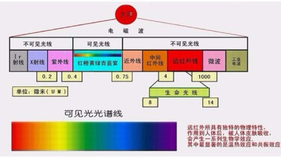 你做的是UV测试，还是太阳光照测试？