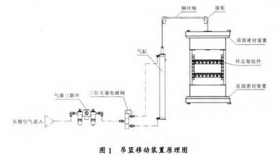 两箱式水蜜桃APP下载观看的吊篮移动装置设计及工作原理