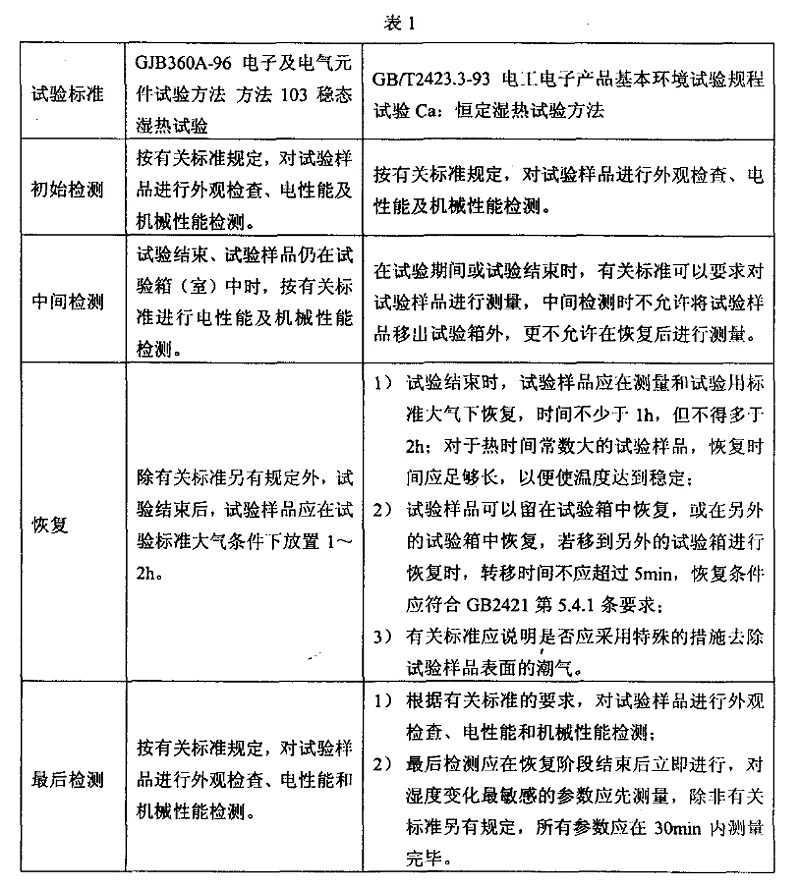 2、恒定（稳态）湿热试验样品检测应注意的事项