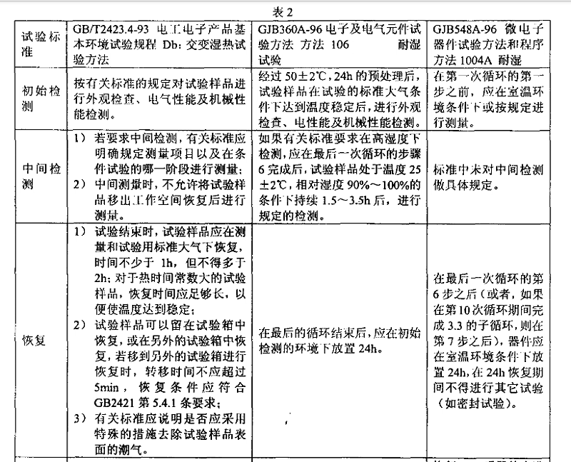 3、交变湿热（耐湿）试验样品检测应注意的事项
