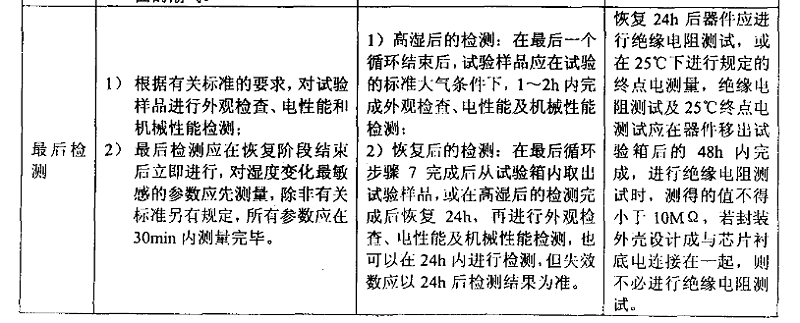 3、交变湿热（耐湿）试验样品检测应注意的事项