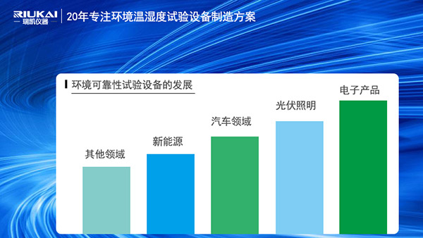 水蜜桃隐私视频网站仪器HAST高压加速老化试验箱助力电子产品行业智造升级