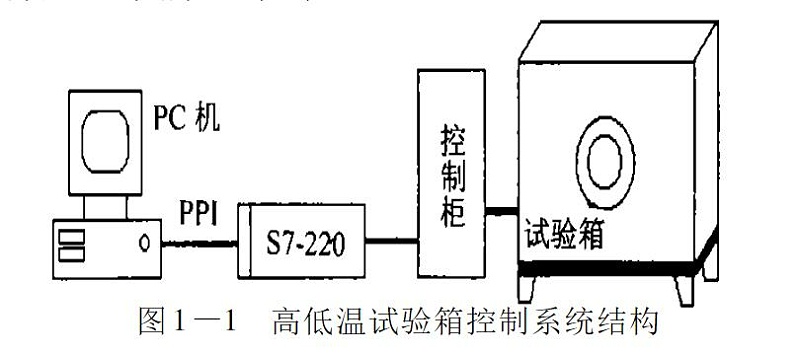 国产精品水蜜桃黄色视频控制系统结构