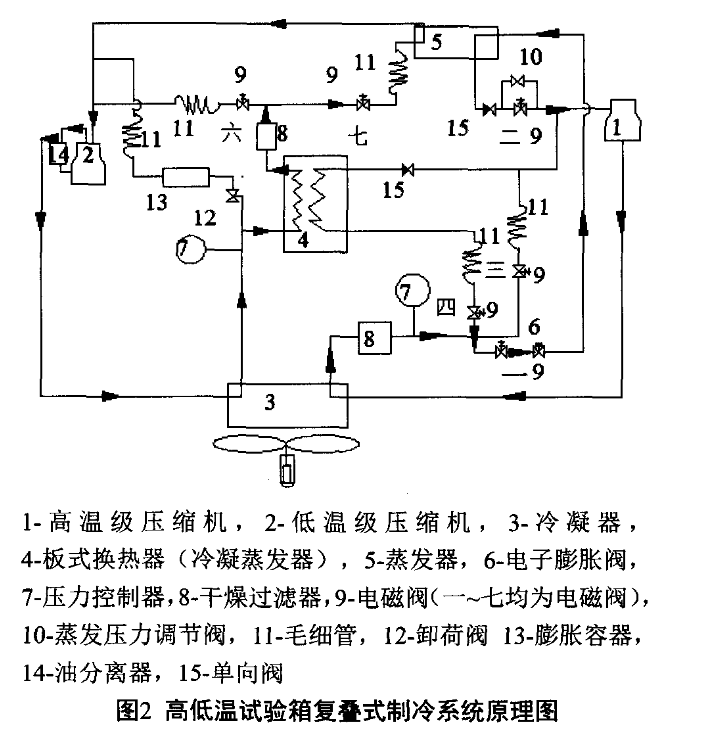 国产精品水蜜桃黄色视频复叠式制冷系统原理图